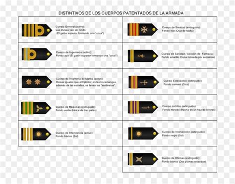 Untuk passwordnya sama seperti password mentahan stiker new jetbus 2 hd+ setra. Distintivos De Los Cuerpos Patentados De La Armada ...