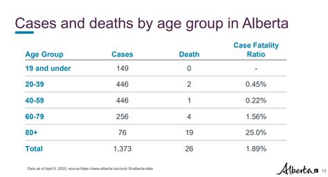 I strongly support bringing new measures in today. This is How Alberta's COVID-19 Cases and Testing Compare With Other Provinces and Countries | To ...