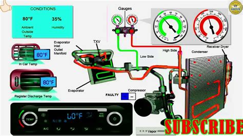 Diy How To Diagnose Ac System Faulty Compressor Refrigerant Pressure