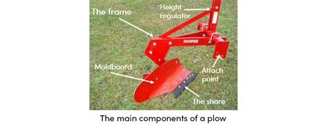 Moldboard Plow Diagram