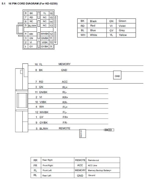 Jvc Kd S79bt Wiring Diagram Micro Wiring