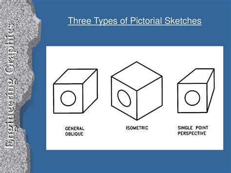 Three Types Of Pictorial Sketches Ppt Download