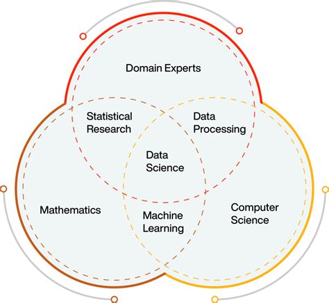 Data Science Vs Machine Learning An Overview Online Manipal