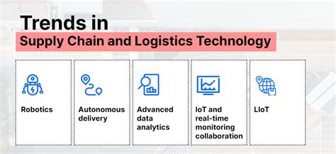 Emerging Supply Chain And Logistics Technology Trends