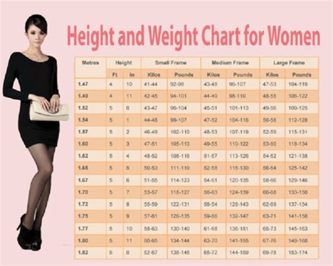 Weight Chart For Women : Human N Health