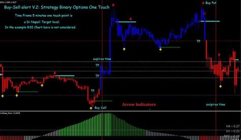 Bollinger Bands Buy Sell Signals Indicator For Mt4 Pdf