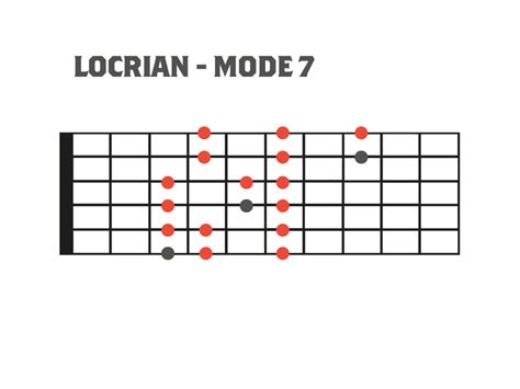 Locrian Mode Guitar And Modal Theory Strings Of Rage™