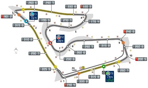 Red Bull Ring F1 Circuit Track Map Layout And F1 Lap Record