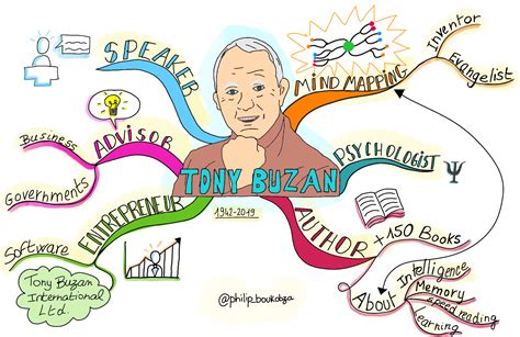 The mind map book is the only book that both explains the fundamental operation of the brain in terms of its thinking processes and explains how to unleash and harness its power. Goodbye Tony Buzan