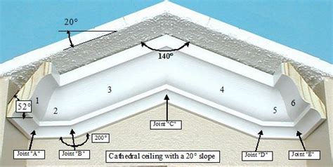 Crown molding on a vaulted ceiling. Install Crown Molding: Cathedral/Vaulted Ceiling. | Crown ...