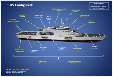 A Modified Littoral Combat Ship Design Based On The Lockheed Martin
