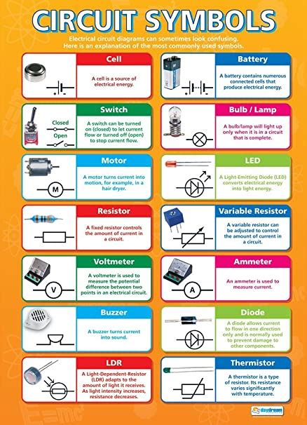 Circuit Symbols Science Posters Gloss Paper Measuring 850mm X 594mm