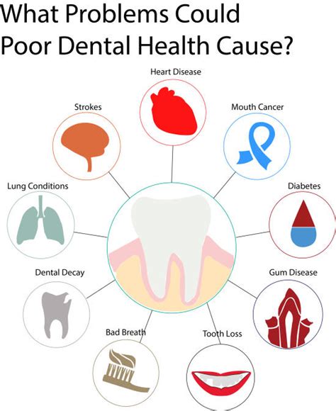 Take Care Of Your Oral Health The Dental Arcade Blog