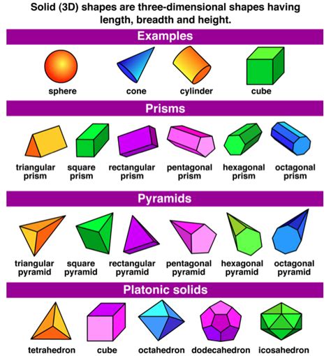 Can You Learn These 2d And 3d Shapes Harakeke 2014