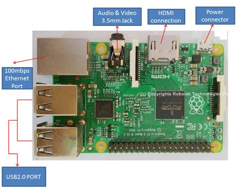 Interface Connect Raspberry Pi To A Pc Monitor And Laptop