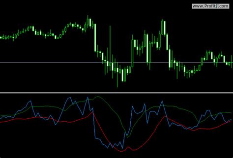 Collection Of Rsi Forex Indicators Download Free