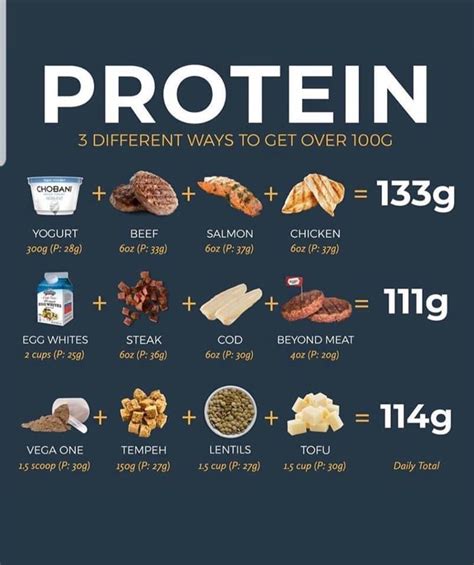 Protein Food Chart Printable