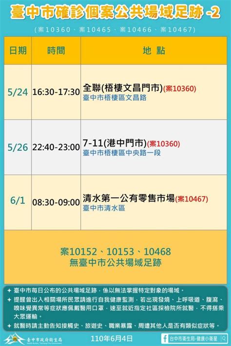 Search for text in url. 台中4日新增7確診足跡 5例家庭感染-焦點-HiNet生活誌