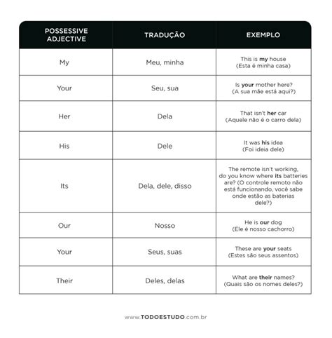 Pronomes Em Ingl S Diferentes Tipos E Como Us Los