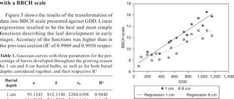 Bearded boy channel / bbch. BBCH SCALE PDF DOWNLOAD