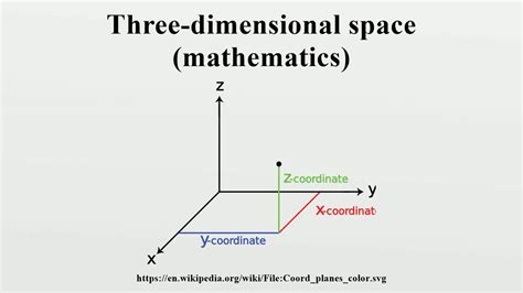 Three Dimensional Space Mathematics Youtube