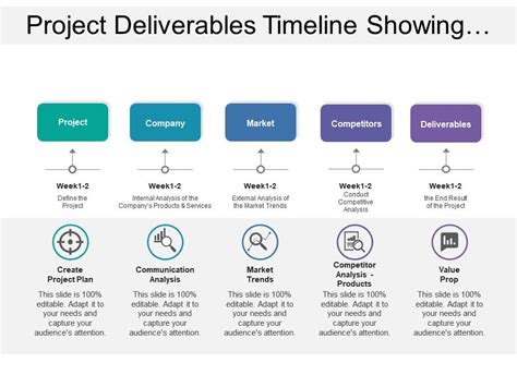 Major Deliverables Of A Project