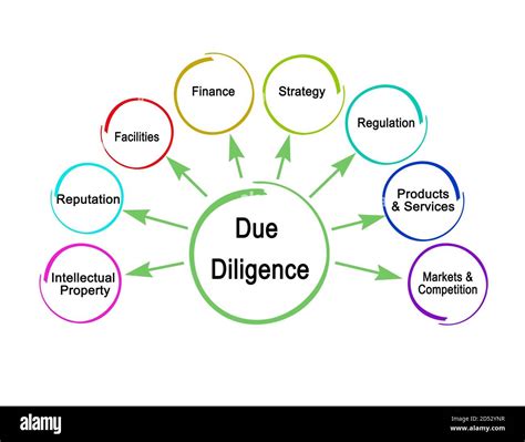 Eight Components Of Due Diligence Stock Photo Alamy