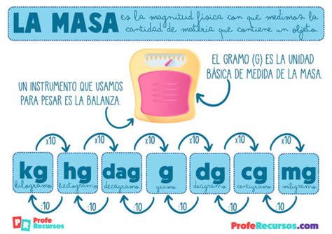 Unidades De Medida Para Niños De Primaria Longitud Masa Y Capacidad