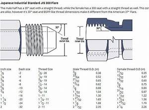 Jis Bspp Thread Flare Fitting Size Chart Size Chart Flares Fittings