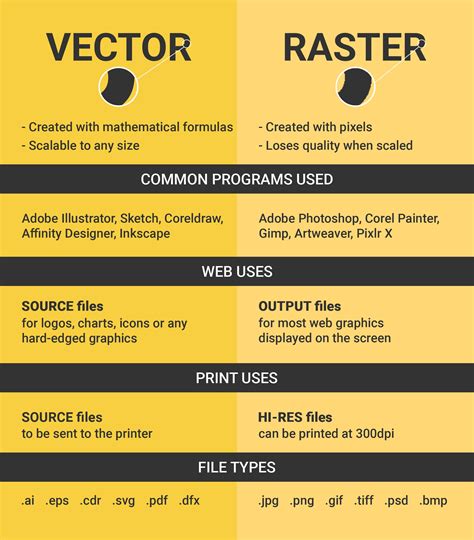 Vector Vs Raster Graphics Whats The Difference