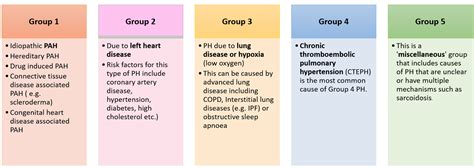 What Is Pulmonary Hypertension