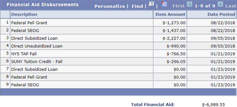 Timing of disbursements is contingent upon students meeting all conditions for receiving aid and confirmation of academic activity or attendance. Aid and Your Bill | Financial Aid