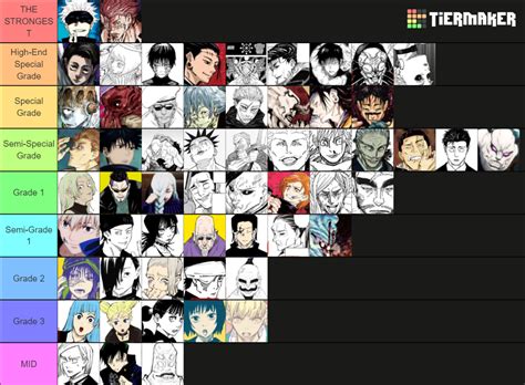 Jujutsu Kaisen Anime Only Ranking Tier List Community Rankings Sexiezpicz Web Porn