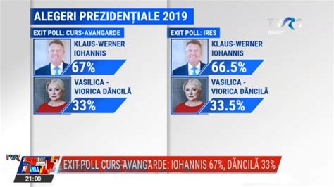 Exit Poll Alegeri Preziden Iale Turul Doi Edi Ie Special Tvr