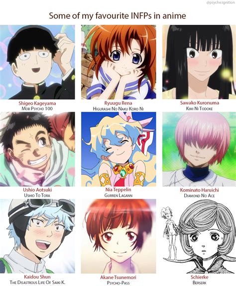 Infp Anime Characters List This Character List Is A List Of All