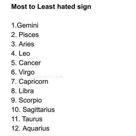 Resultado De Imagen Para Most To Least Hated Zodiac Zodiac Signs