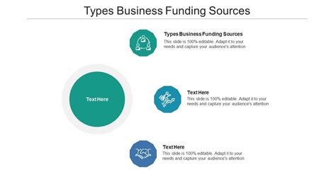 Types Business Funding Sources Ppt Powerpoint Presentation Summary