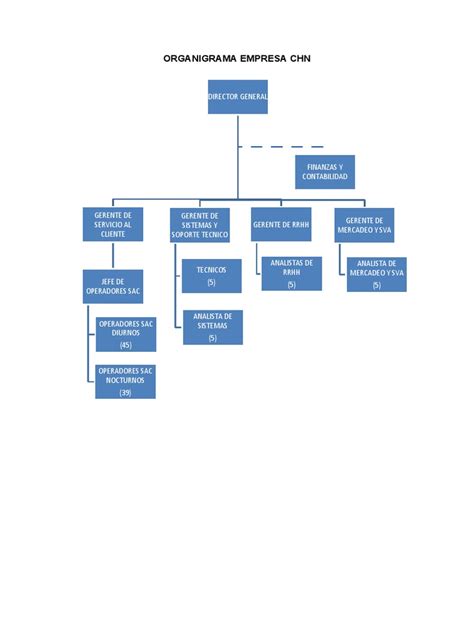 Organigrama Empresa Chn Pdf Gestión De Recursos Humanos Marketing