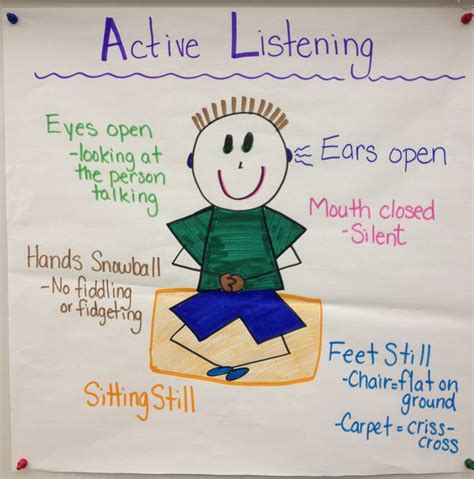 My Classs New Active Listening Anchor Chart Classroom Management