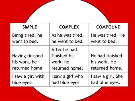 Simple Compound And Complex Sentences Everything About English For
