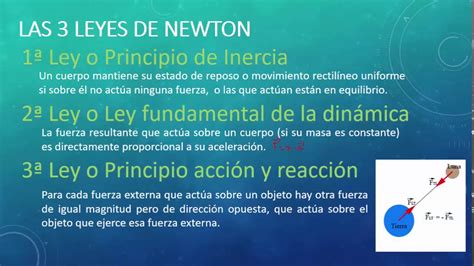 09 Las Tres Leyes De Newton Fq 2º Eso Youtube