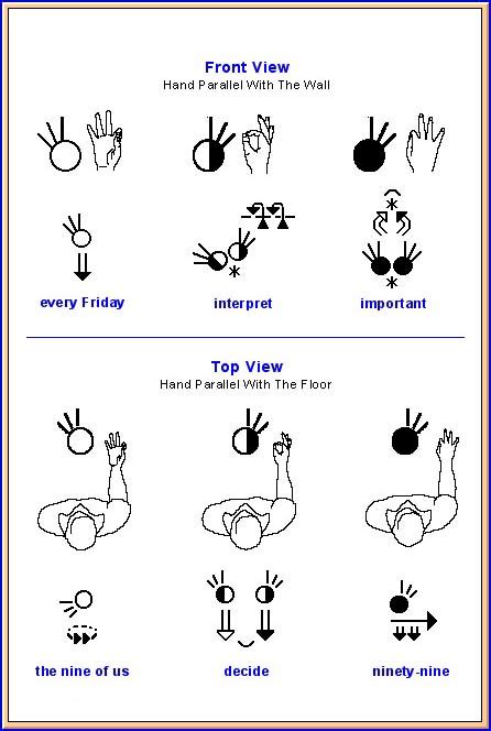 Signwriting Read Write Type Sign Languages
