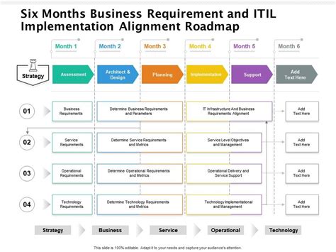 Six Months Business Requirement And Itil Implementation Alignment