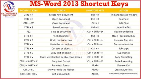 Ms Word 2013 Shortcut Keys And Functions All A To Z Youtube