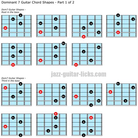 Dominant 7 Guitar Chords 28 Shapes