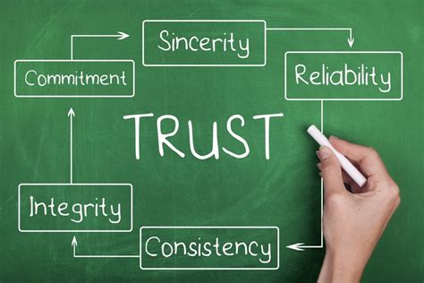 How To Establish Credibility In Business