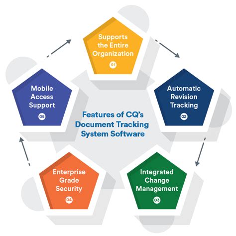 Understanding Document Tracking System Software