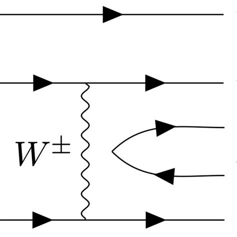 Feynman Diagrams For Λ C → Pηω Plots A B And C Correspond To