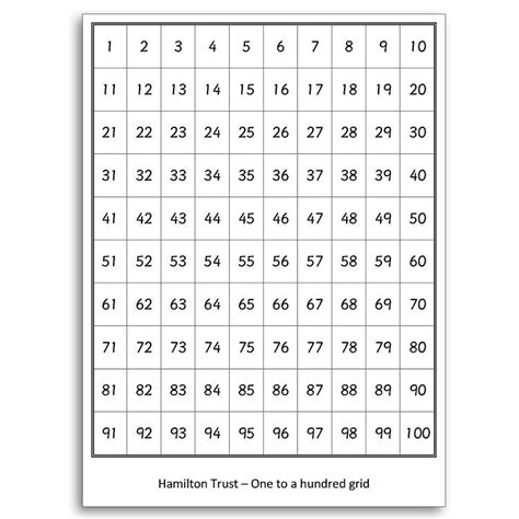 The Best Printable Number Lines 1 100 Russell Website