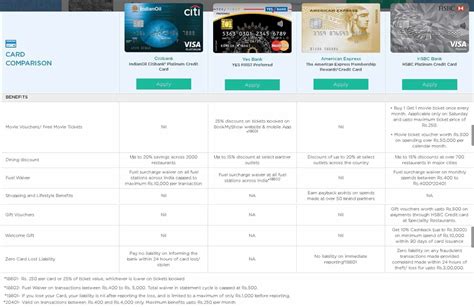 Best Credit Card In India How To Select It For Maximum Benefit